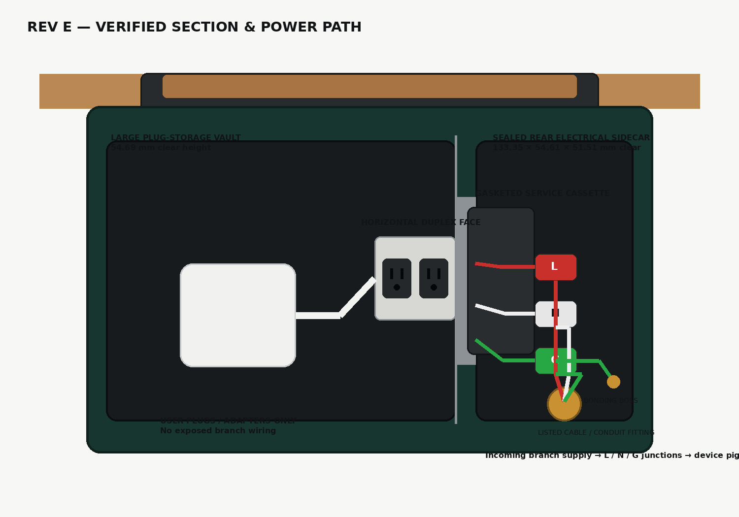 Engineering section showing the plug-storage vault and separate rear electrical service zone